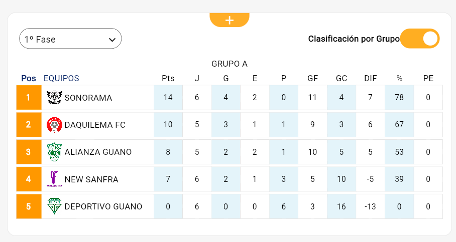 Tabla de Posiciones